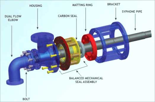 Rotary Joint